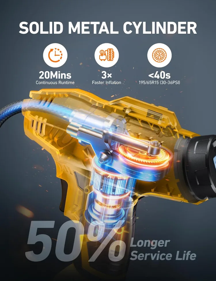 The maker's cutaway graphic of the metal cylinder and gear system, captioned with its claims: 20 minutes continuous runtime, 3 times faster inflation, under 40 seconds for a 195/65R15 tire from 30 to 36 PSI, 50 percent longer service life