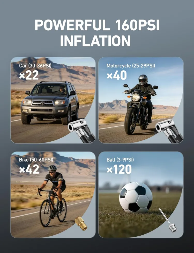 The maker's per-charge graphic: 22 car-tire top-ups at 30 to 36 PSI, 40 motorcycle, 42 bike, and 120 balls per charge, with the 160 PSI maximum rating in the headline
