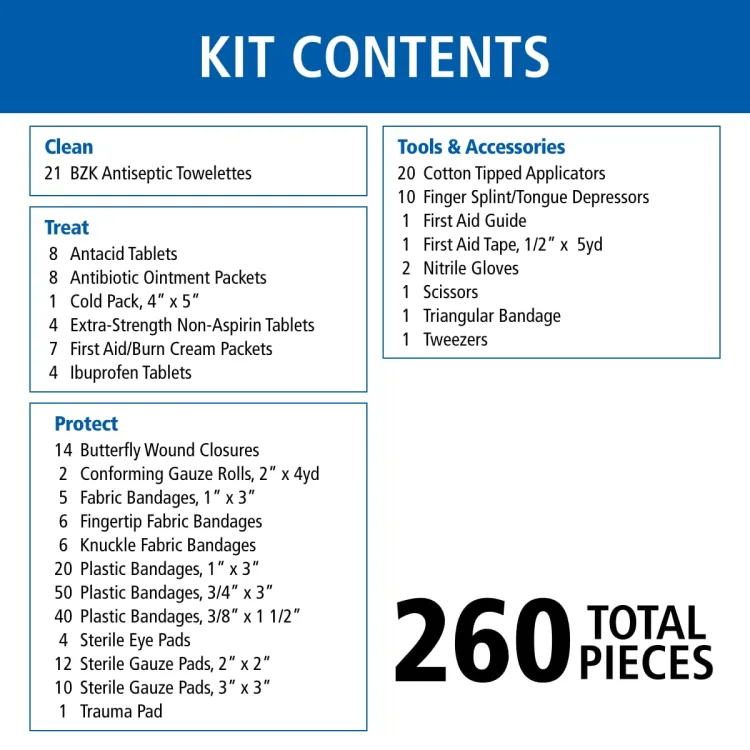The maker's printed KIT CONTENTS manifest with exact counts: 21 BZK towelettes, 14 butterfly closures, 50 + 40 + 20 plastic bandages, 12 + 10 sterile gauze pads, a trauma pad, a cold pack, 8 antacid, 4 ibuprofen and 4 non-aspirin tablets, tweezers, scissors, gloves, a triangular bandage, and finger splints