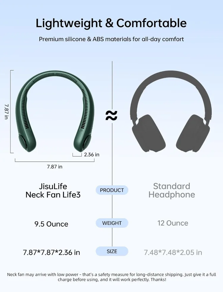 Maker composite: the Life3 band beside a standard headphone with size callouts 7.87 x 7.87 x 2.36 inches and weight 9.5 oz versus 12 oz