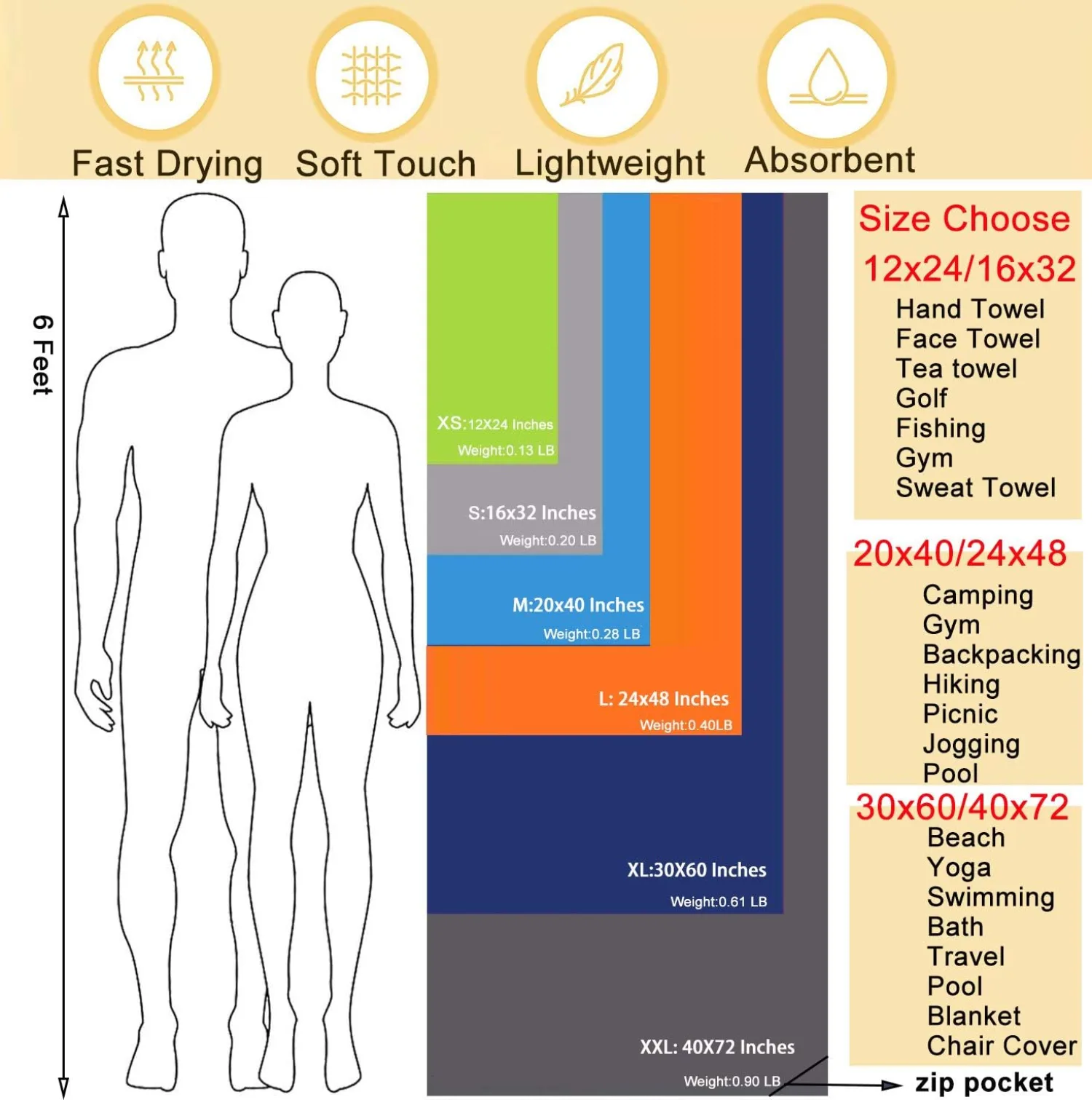 The maker's size chart: six towel sizes to scale beside a 6-foot silhouette, with weights, use lists, and a zip-pocket arrow on the 40 x 72