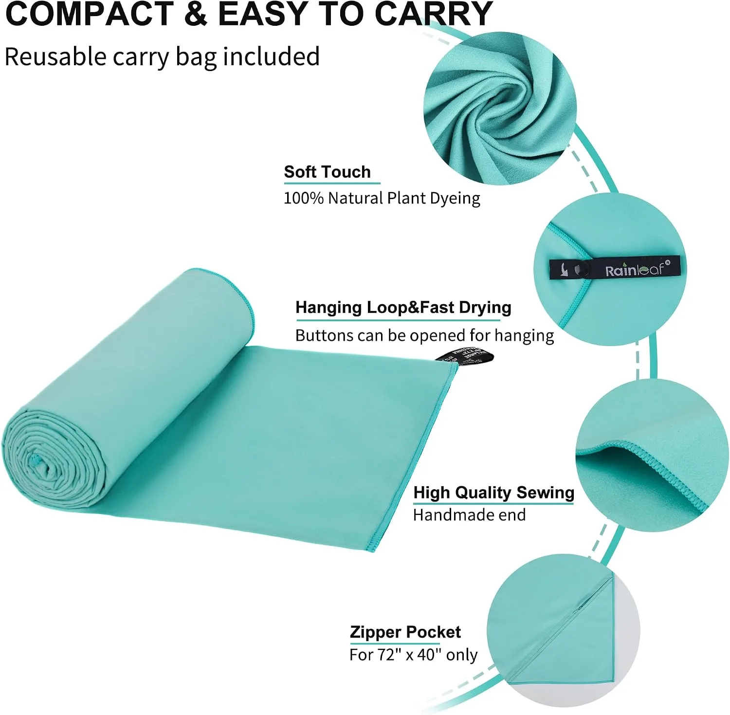 The maker's carry graphic: the rolled mint towel with callouts for the hanging snap loop, the sewn edge, and 'Zipper Pocket — For 72 x 40 only'